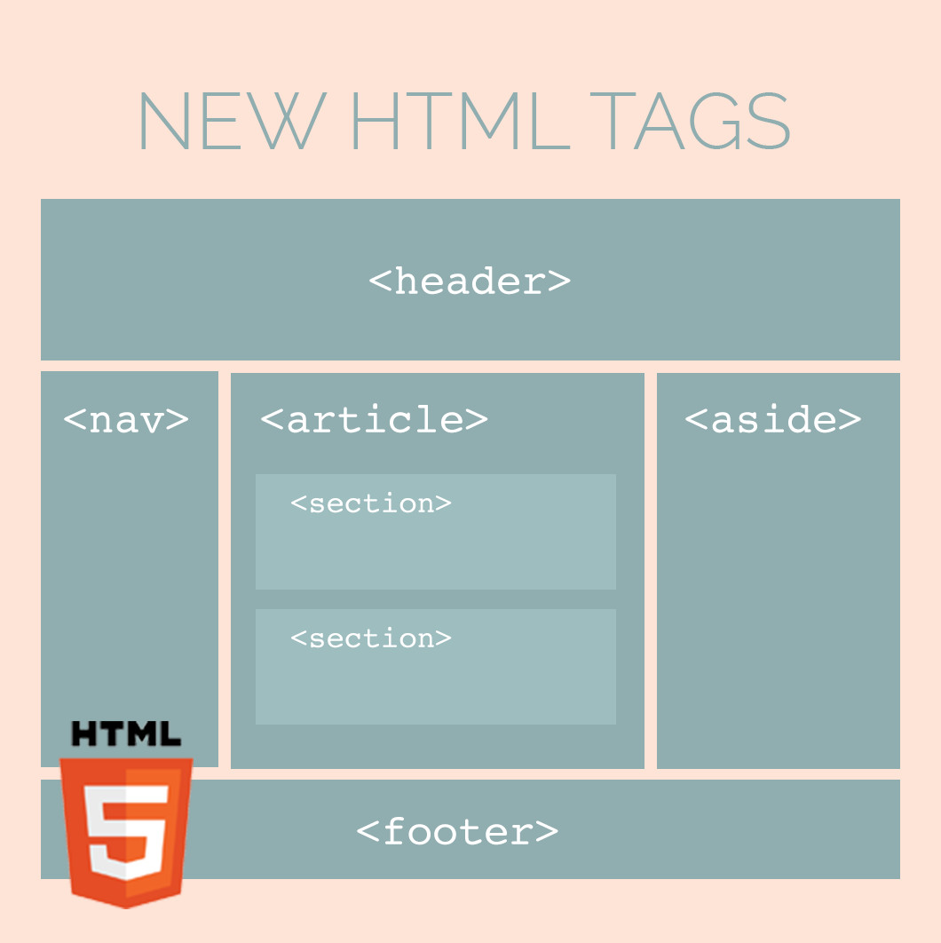 New HTML Tags